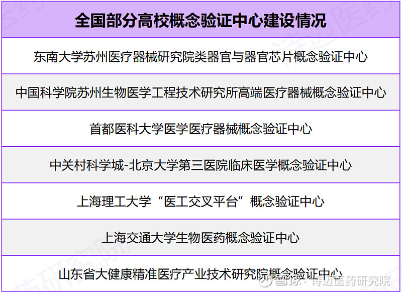 一文了解概念验证中心 来源:诗迈医药研究院概念验证这一概念最早由美国提出,通过概念验证可以助力早期科技成果跨越“死亡之谷”,从理论转化为现实生 ...