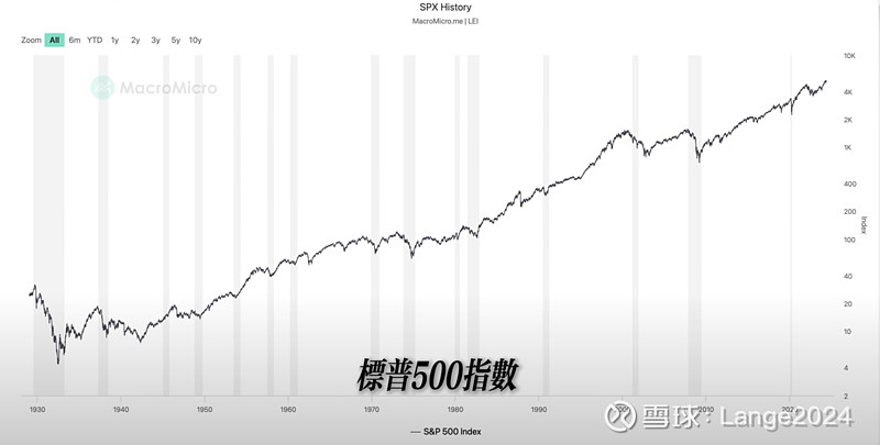 标普500指数购买门槛高吗