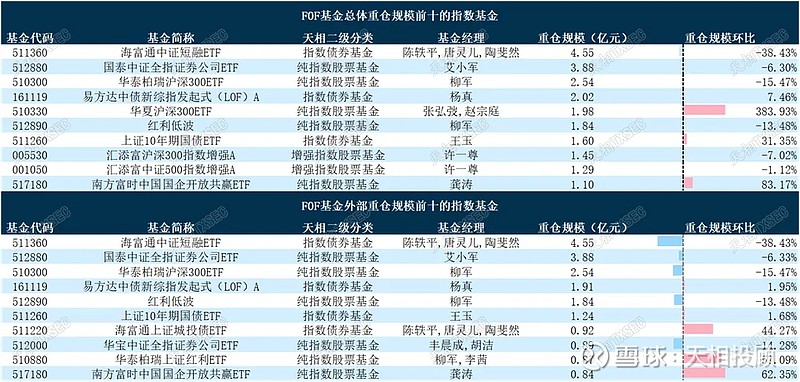 来源:天相投顾基金评价中心研究助理:冯依宁(基金从业资格编号:a