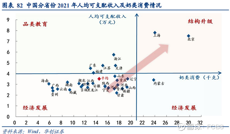 奶企的国际横比研究和伊利的整理 1