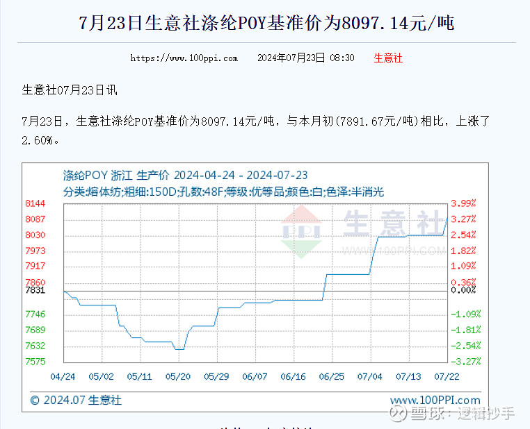 涤纶长丝将迎需求旺季 行业投资机遇凸显
