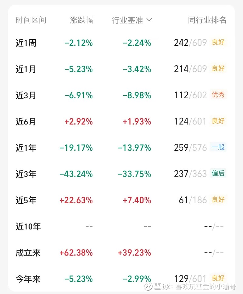 2021基金收益前20强（2020年基金收益排行前100名） 2021基金收益前20强（2020年基金收益排行前100名）《基金收益排行榜2020年前十名》 基金动态