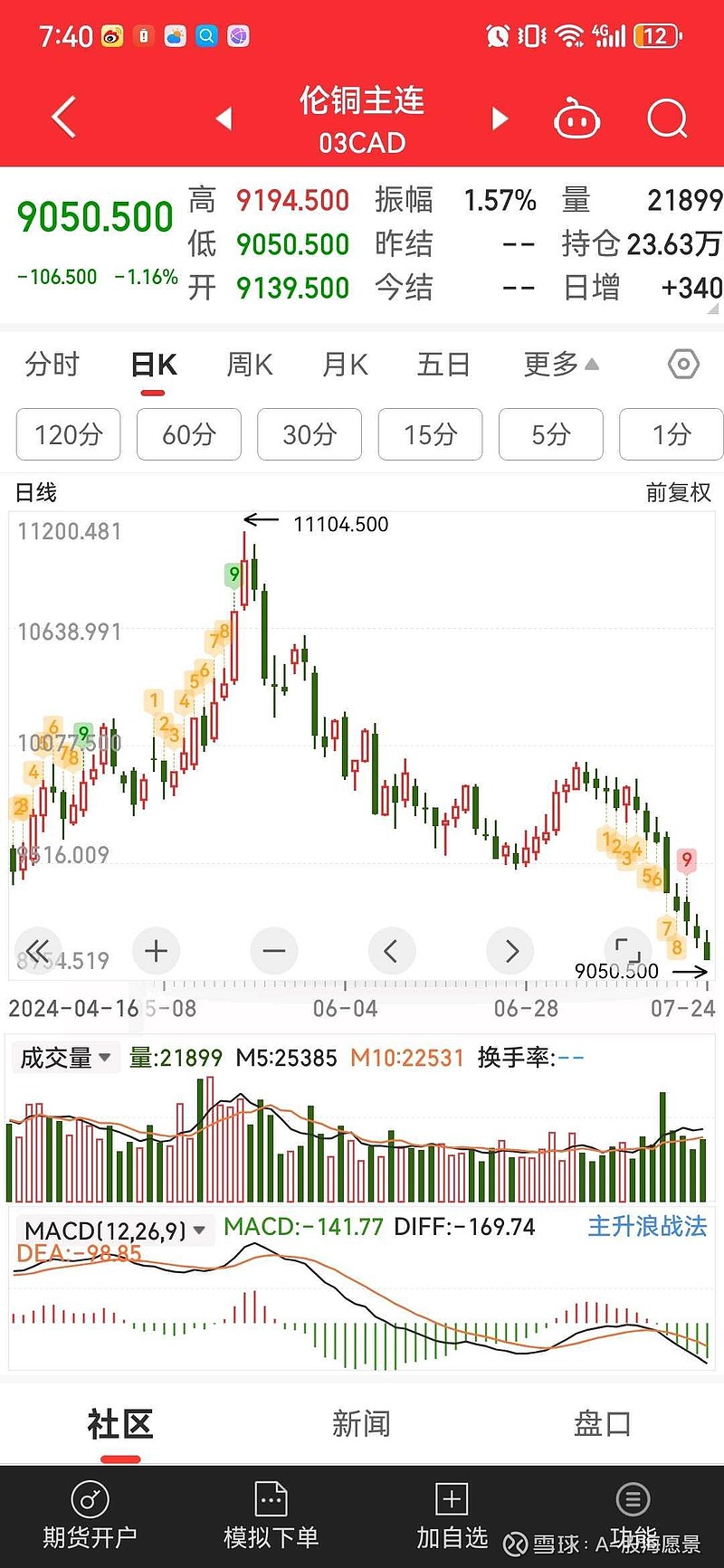 近二十年美国降息加息周期:第一轮降息周期2001年1月开启降息，2003年6月结束降息，利率从6.5%→1%第二轮降息周...