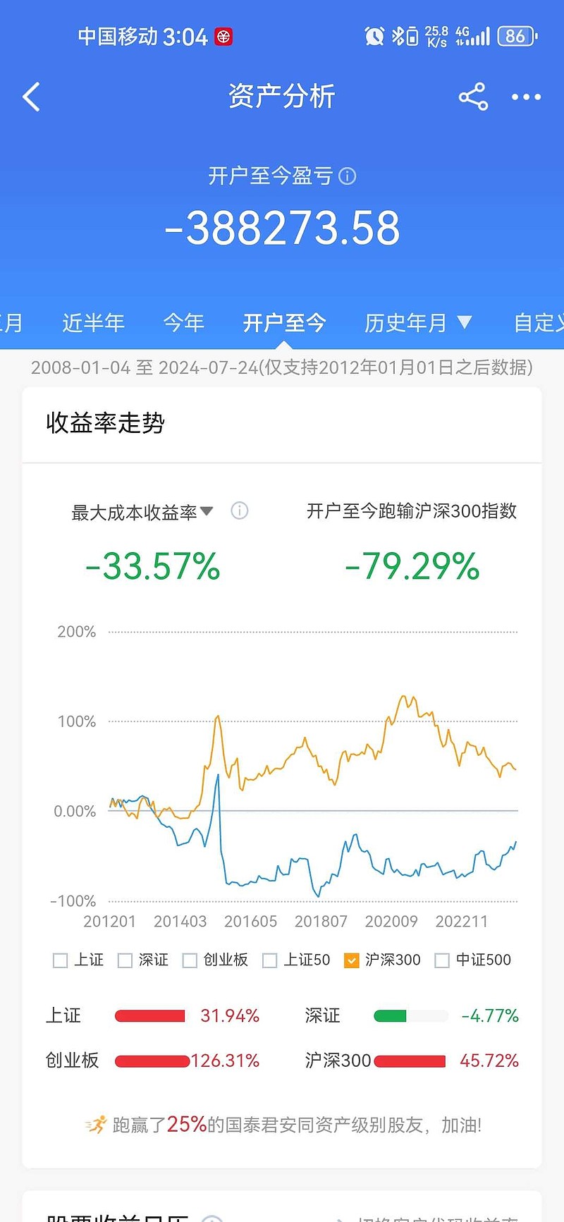 上线第5天<br/>今日无操作