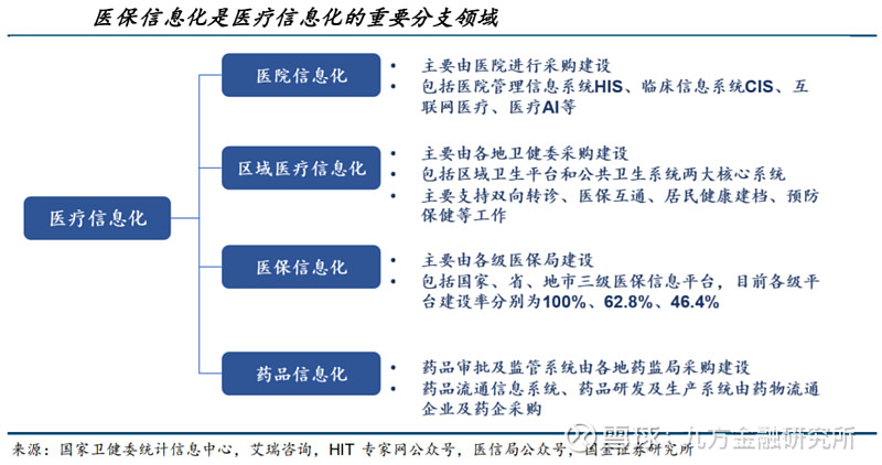 医疗软件定制：助力医院数字化转型的新引擎