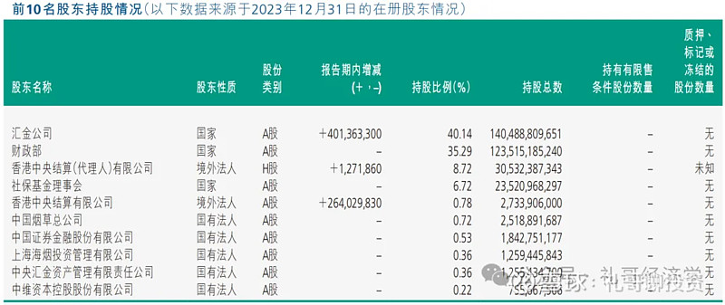 中国农业银行流水账单字体 xueqiu.com