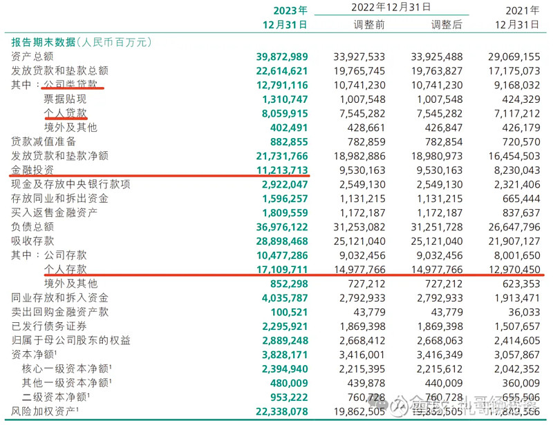 中国农业银行2023年报和2024年Q1季报点评 大家好,我是礼哥。一个专注 金融行业 ,想和大家一起 慢慢变富 的家伙。 引言: 在金融市场 ...