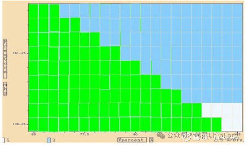 芯片测试中的Shmoo Plot：揭开神秘面纱 引言 你是否曾听说过芯片测试中的Shmoo Plot？这个名字听起来像是漫画中的角色，但在芯片 ...