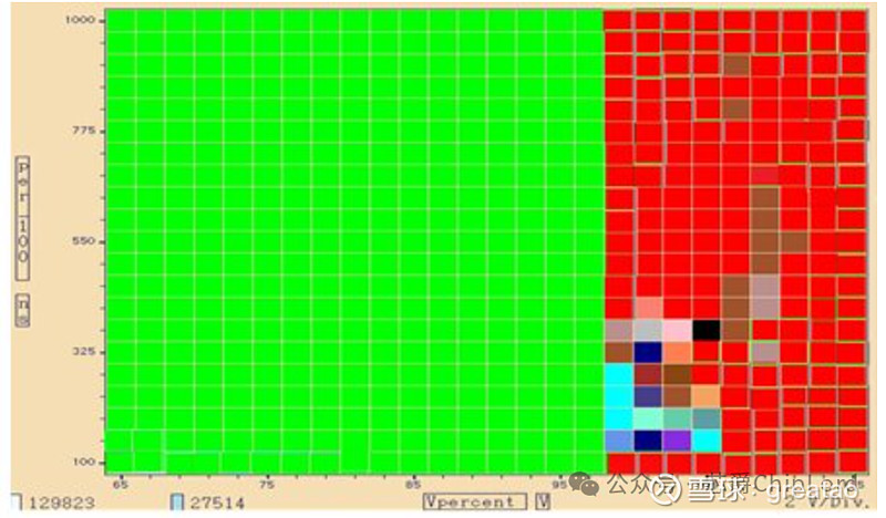 芯片测试中的Shmoo Plot：揭开神秘面纱 引言 你是否曾听说过芯片测试中的Shmoo Plot？这个名字听起来像是漫画中的角色，但在芯片 ...