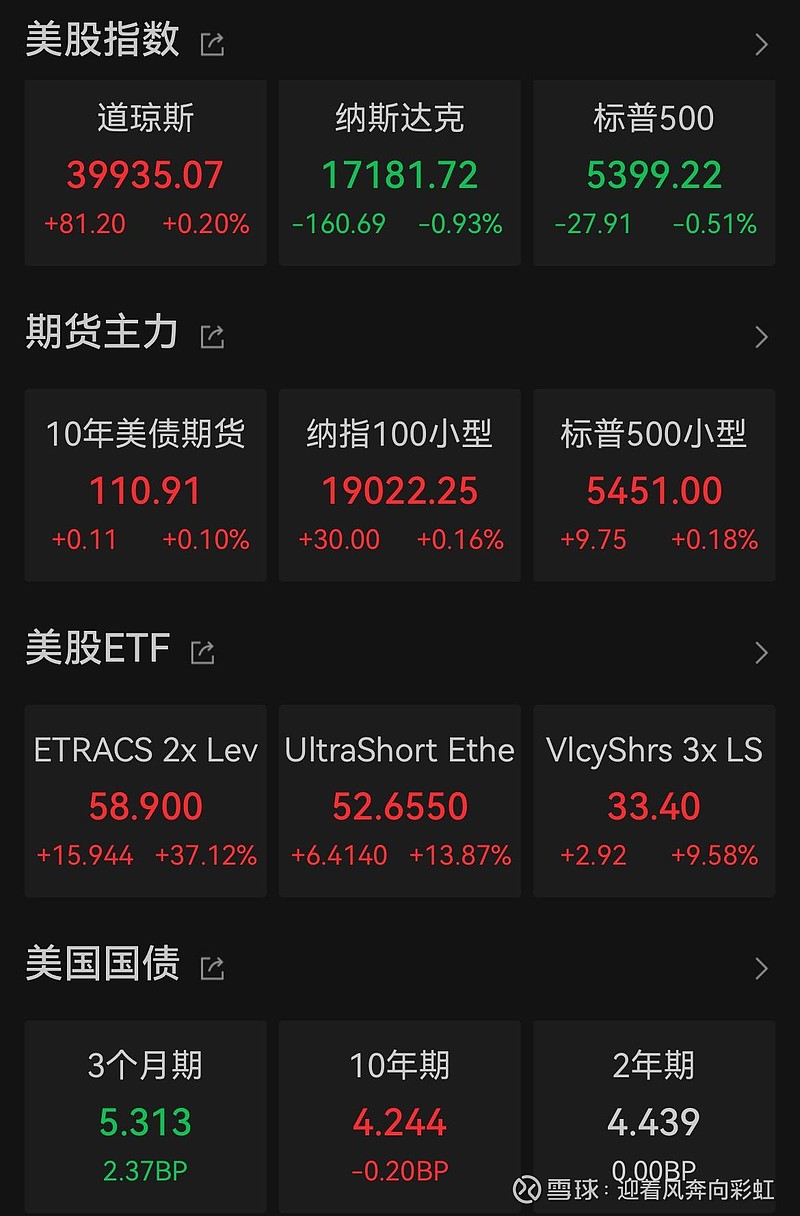 美国股票买卖最低股数是多少