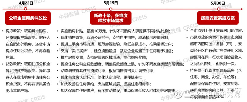 2024年上半年合肥房地产市场形势报告 2024年上半年合肥宅地、新房供需均创近年来新低,二手房成交量大幅领先新房,整体 房地产 市场形势发生 ...