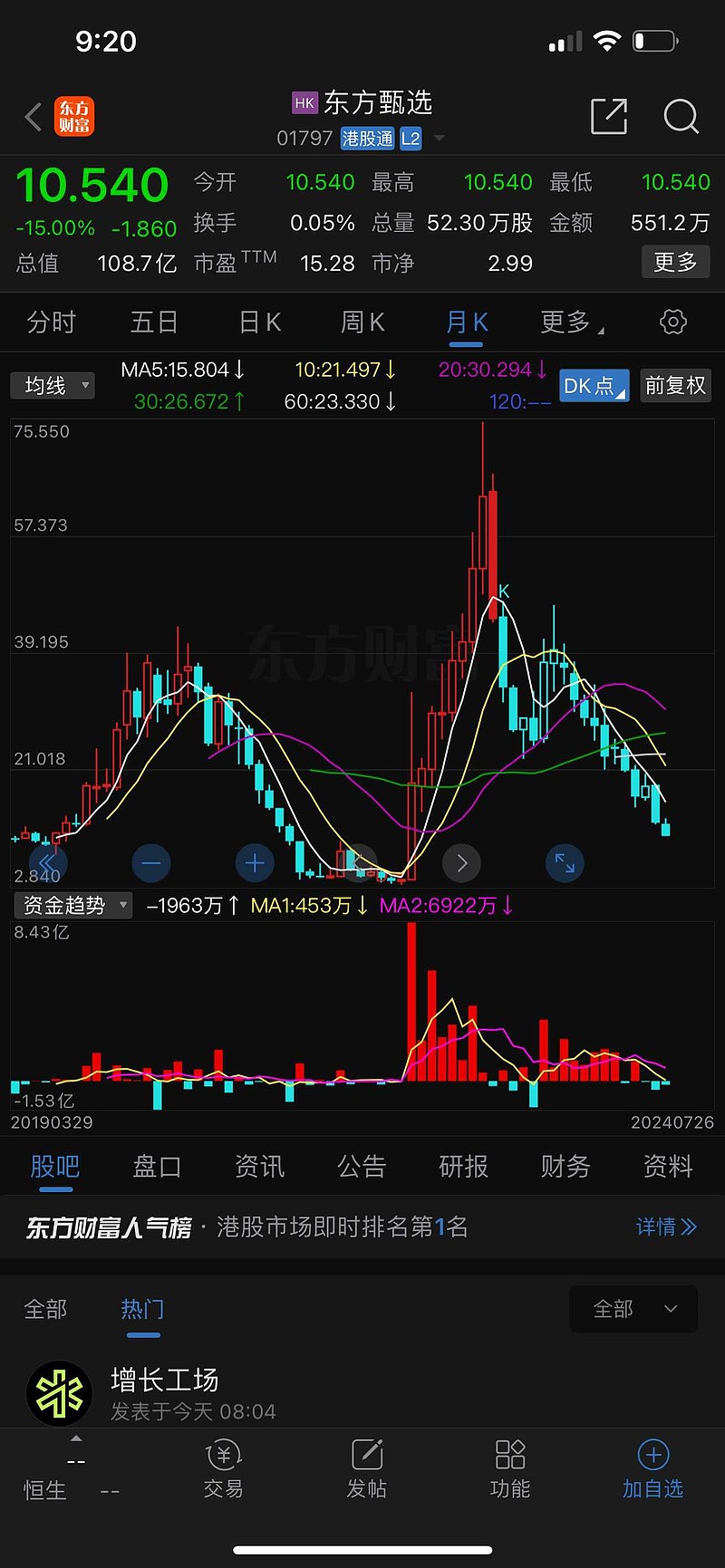 7亿港币,月k线趋势一直向下,股市风险很大,有你不知道的很多基本面