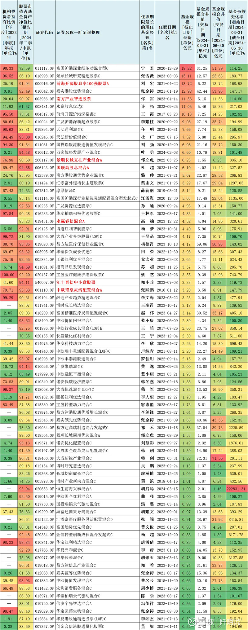 基金子公司数量

（基金子公司是什么意思）《基金子公司多少家》