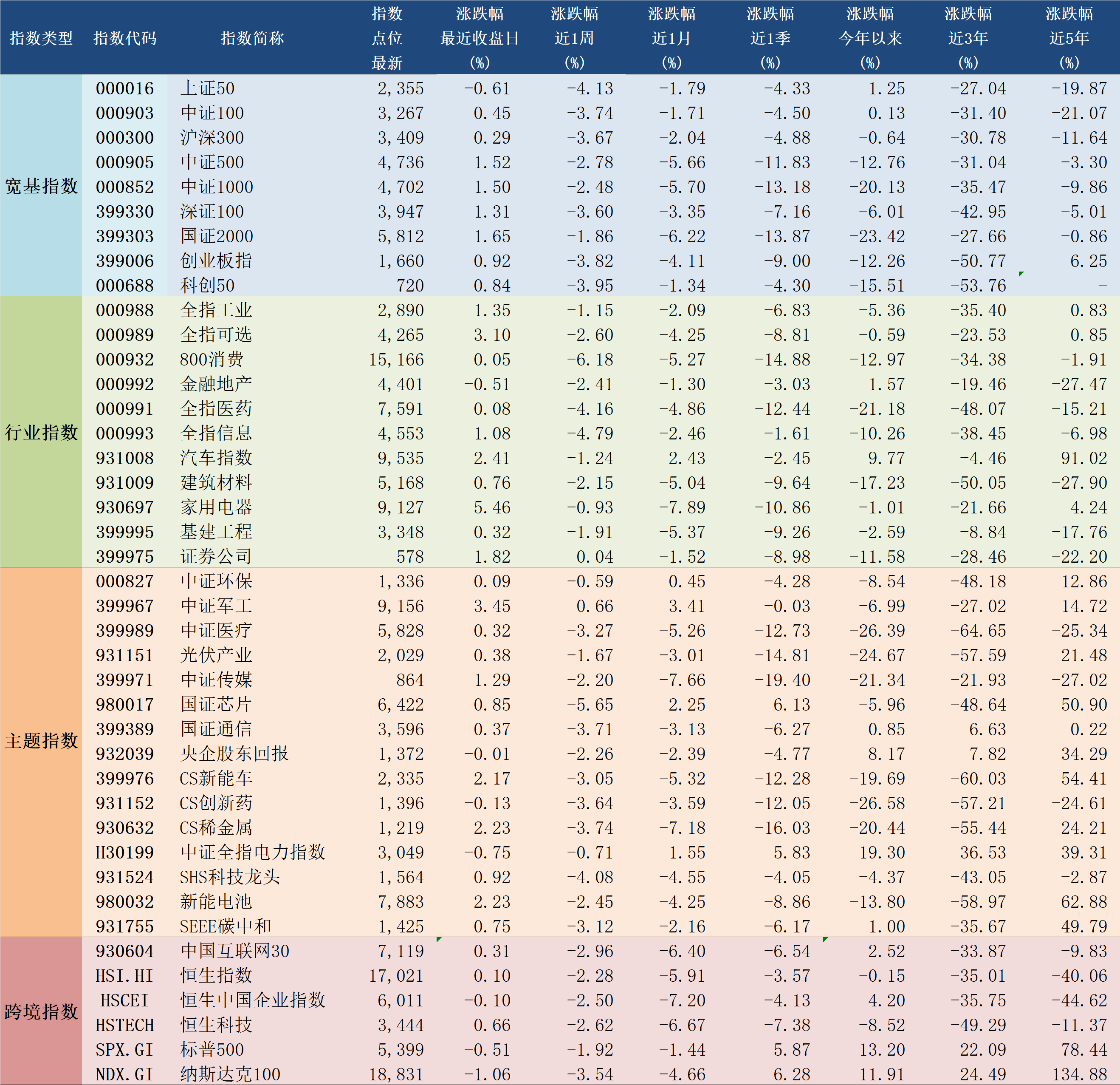 a股指数代码一览表图片