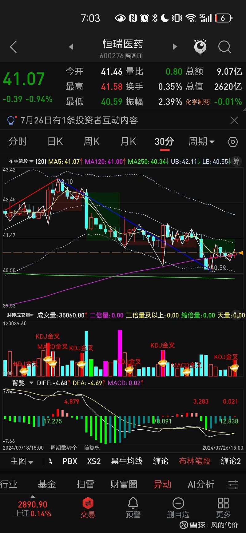 恒瑞医药公司股票图片