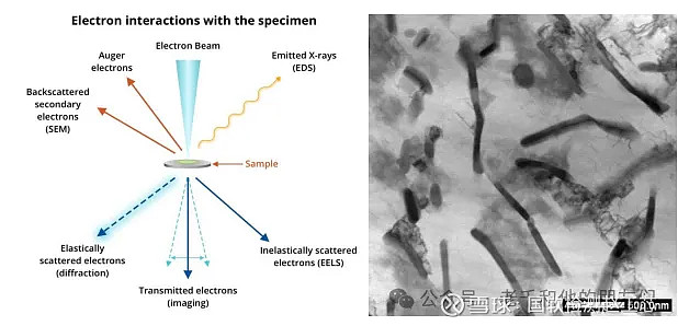 透射电镜（TEM）技术解读 半导体工程师 2024年07月27日 08:51 北京透射电子显微镜（Transmission electron ...