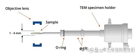 透射电镜（TEM）技术解读 半导体工程师 2024年07月27日 08:51 北京透射电子显微镜（Transmission electron ...