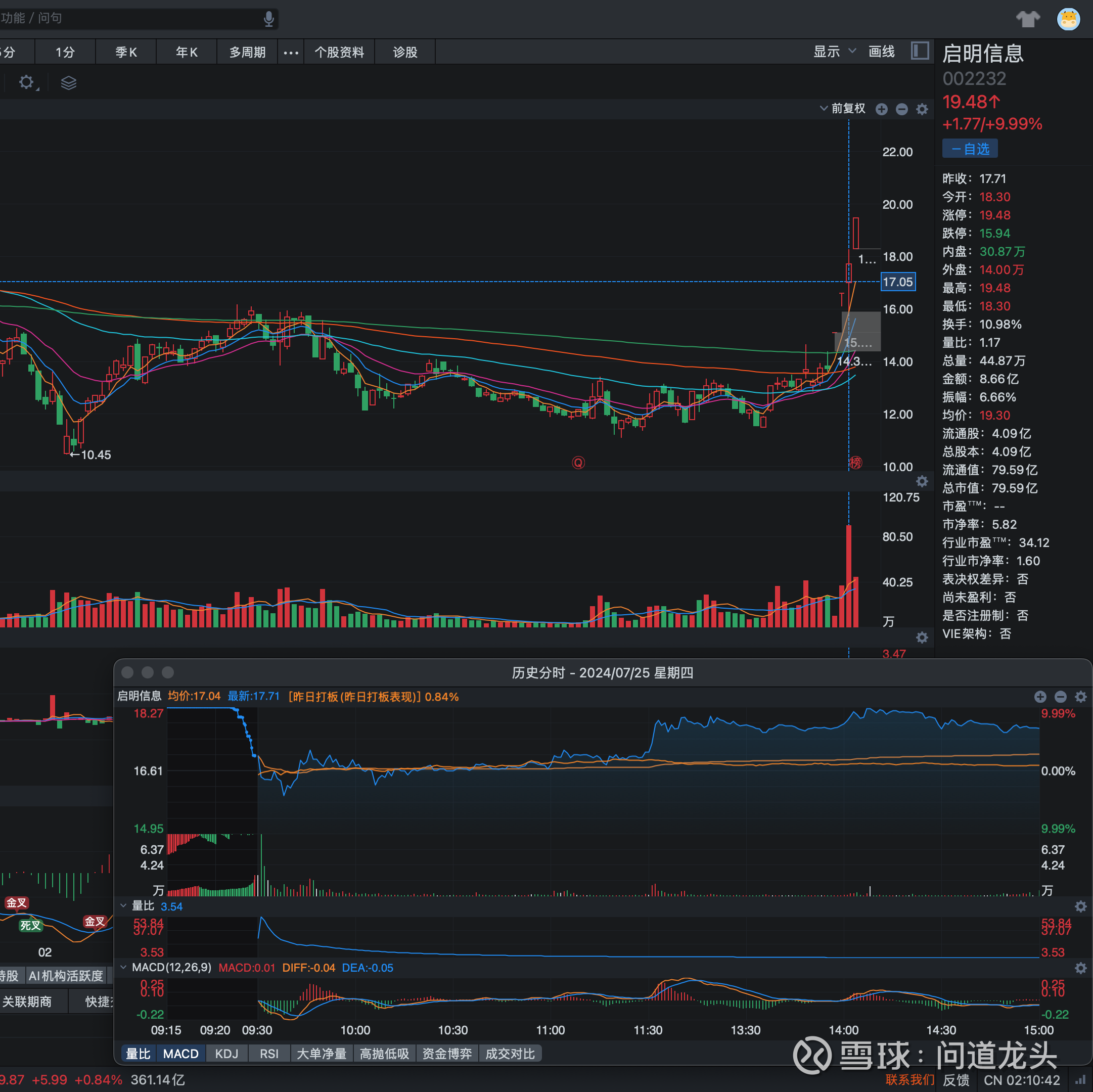 核心放量高开弱转强玩法（高潮离场退潮空仓） 条件：1.  总龙头（大周期核心标的）关键节点（大规模反核开始，情绪周期冰点出清开始转暖），或者核心辨识度标的2. 昨日低...