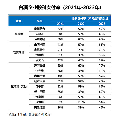 白酒类股票有(白酒类股票有什么)