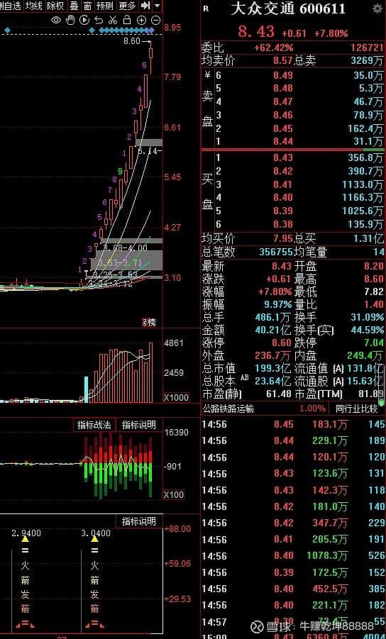 市场趋势总龙: 大众交通 ， 