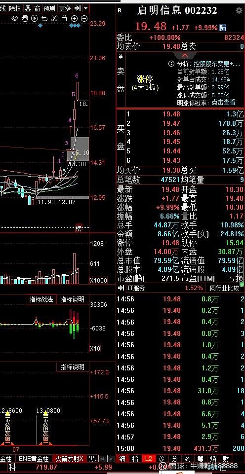 市场趋势总龙: 大众交通 ， 