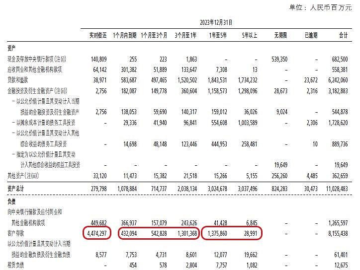 此次降息对持仓银行的影响 上周一，在7月麻辣粉没有下调的大前提下，央行突然宣布1年期和5年期LPR同时下调10bps。实话说，此次降息出来出乎 ...