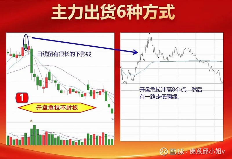 怎么辨别主力是在出货呢?这是在