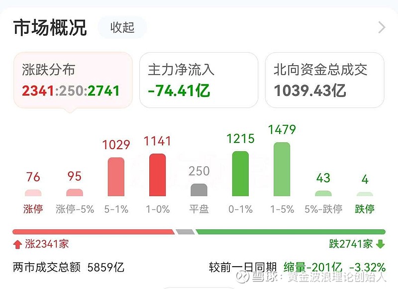 20200715股市行情的简单介绍 20200715股市行情的简单

先容
《股市先行指标有哪些》 股市行情