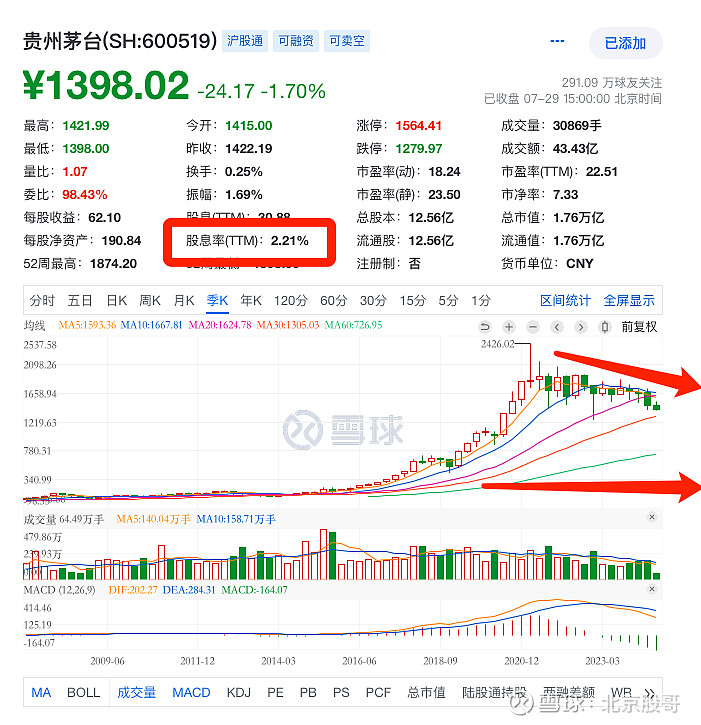 茅台股票代码图片