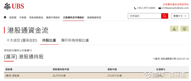 按瑞银UBS的统计，南下资金持
