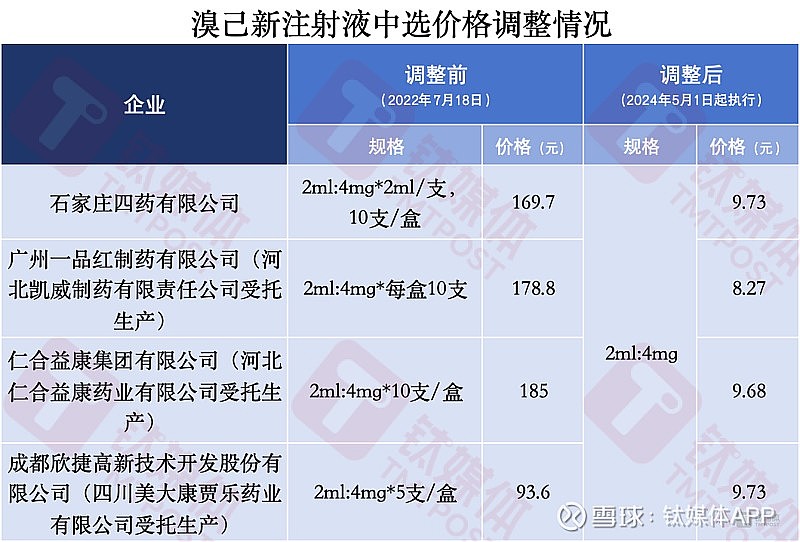 香丹注图片