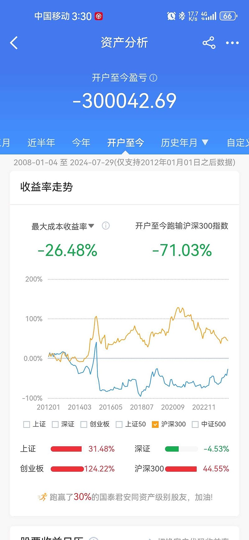 上线第8天<br/>今日无操作