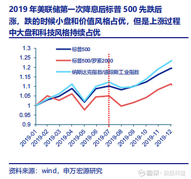 百分点