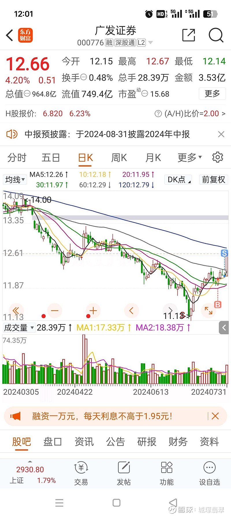 $广发证券(sz000776)$