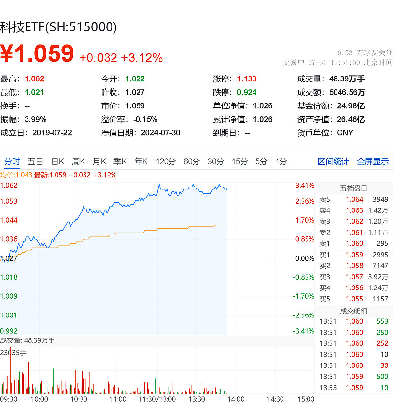 恒瑞医药公司股票图片