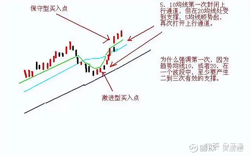 转:主力出逃分时图都会出现6种征兆,分辨主力洗盘跟出货,做到持股不