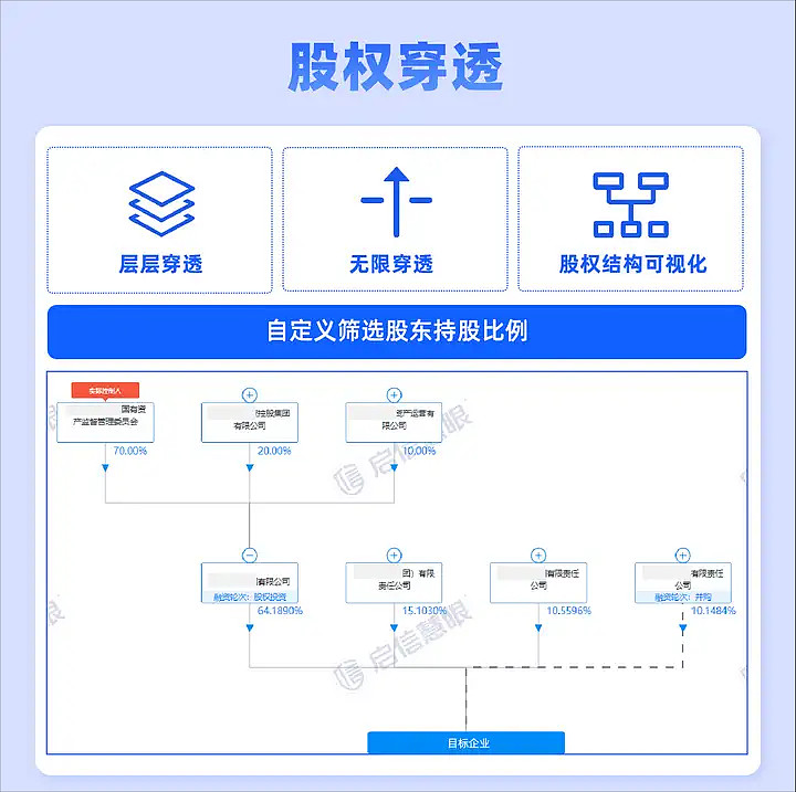 如何根据企业发展阶段安排财务战略