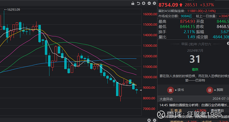 7月复盘总结 本月复盘总结2024年大盘资金流向历史数据（7月1日-7月31日）从资金盘数据上来看市场从5月份调整后极度衰弱，比6月份... - 雪球