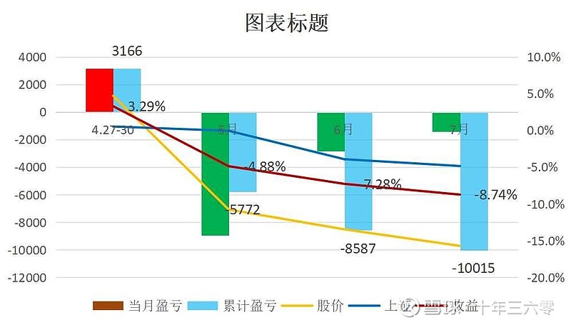 2024年7月<br/>7月的