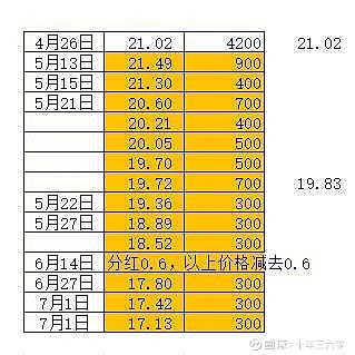 2024年7月<br/>7月的