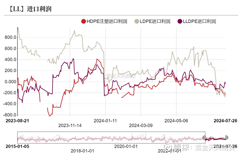 塑料颗粒期货走势图图片