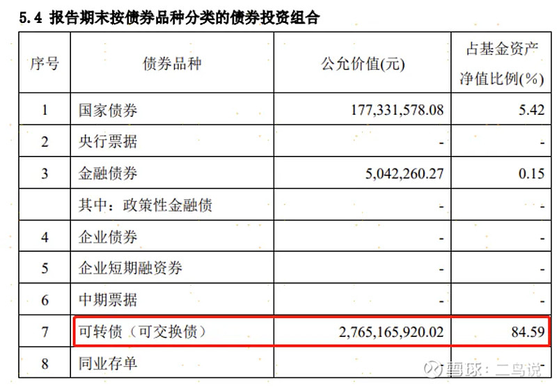 可转债基金怎么看?
