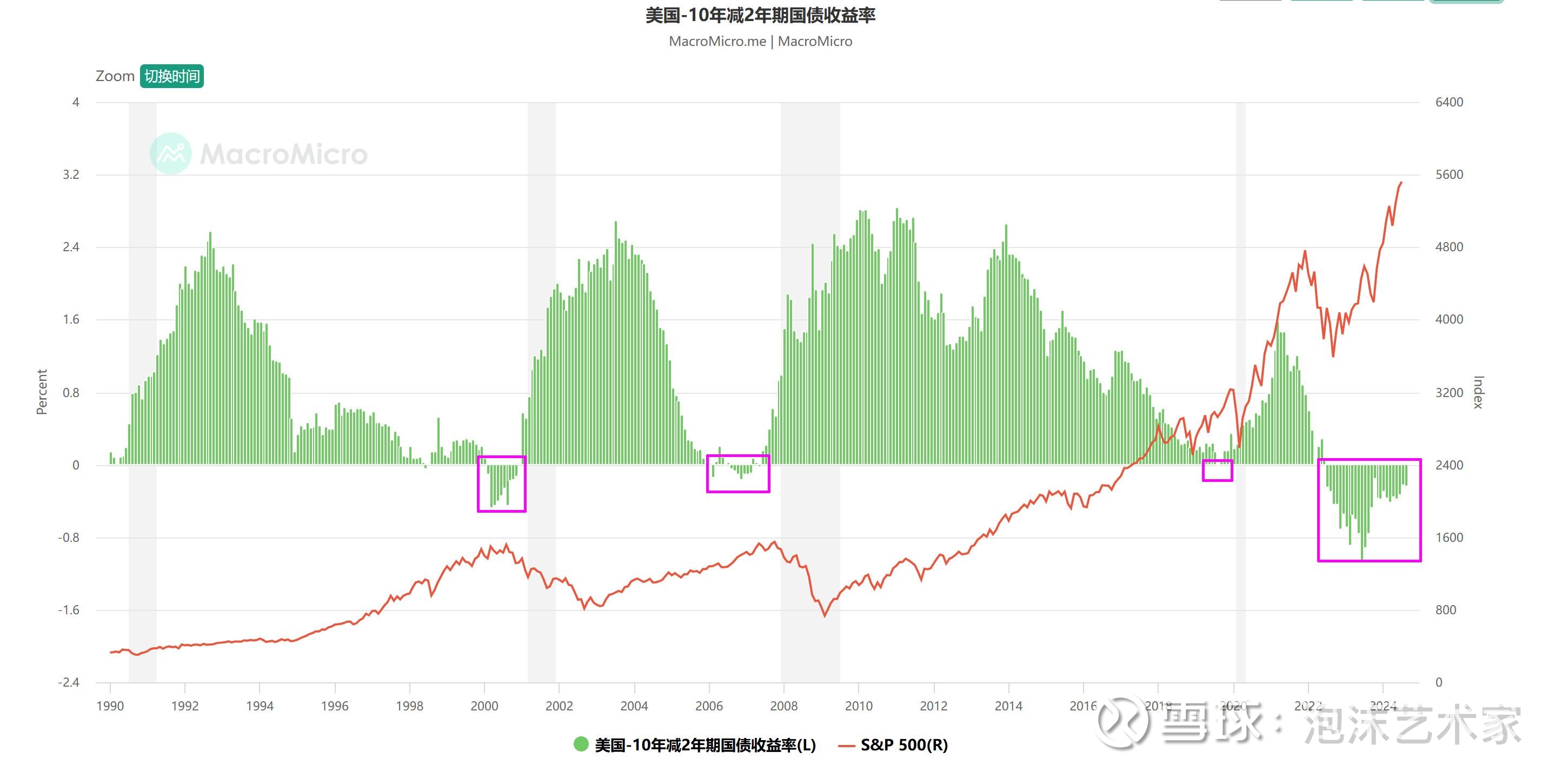 为什么美联储不敢轻易降息感觉从数据来看，其实本月美联储就该降息了，但美联储依然不敢轻易降息，已经不是为了美元潮汐收割死扛的问题了，而是一旦降息，...