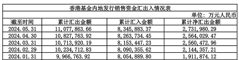 总公司资金数额证明 xueqiu.com