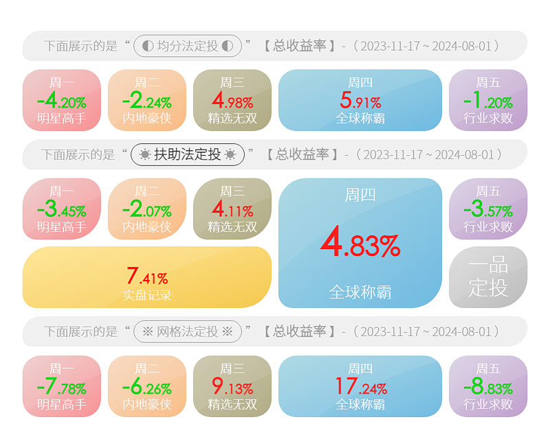 基金定投产品推荐（2020基金定投购买推荐） 基金定投产物
保举
（2020基金定投购买保举
）《基金定投产品》 基金动态