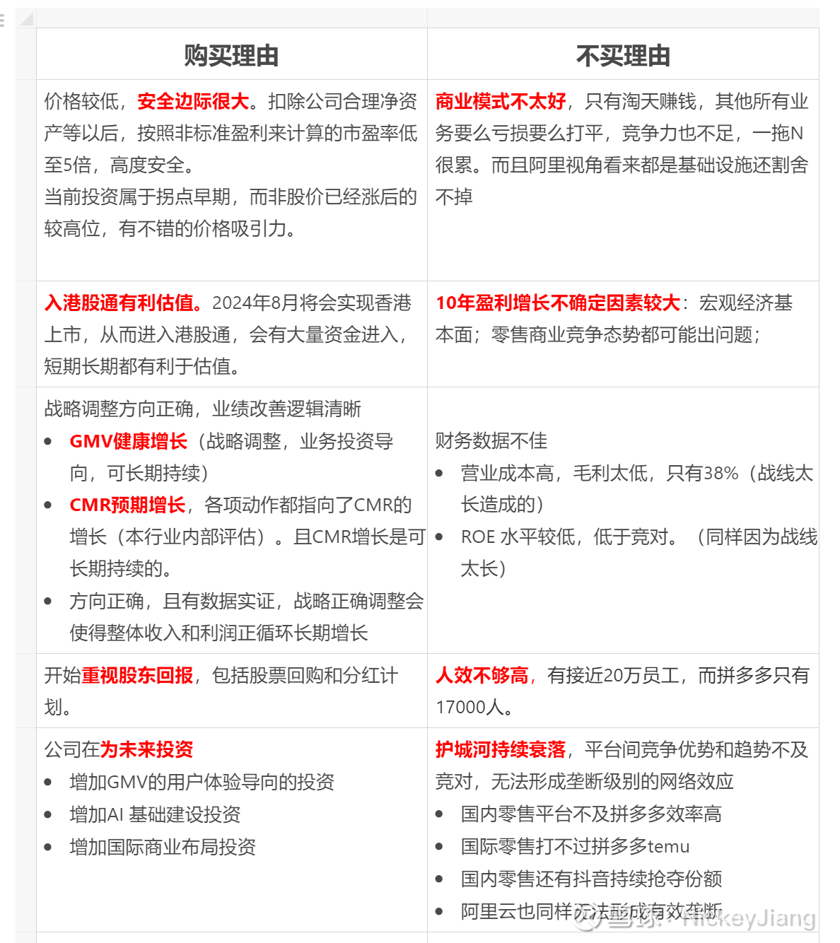 阿里巴巴购买理由和不买理由$阿里巴巴(BABA)$ 最近在看阿里巴巴是否值得买，总结了买的理由和不卖的理由，拿出来和大家一起探讨。最后买还是不...