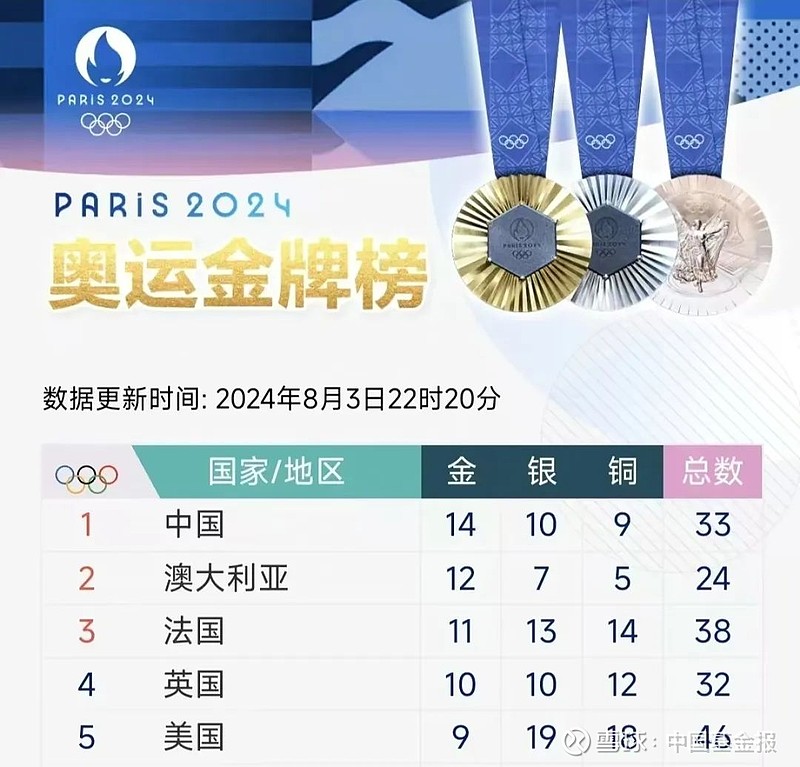 奥运分组女排出线利好！大Bet365亚洲官方网站名单公布姚迪出局 王梦洁师妹掉队