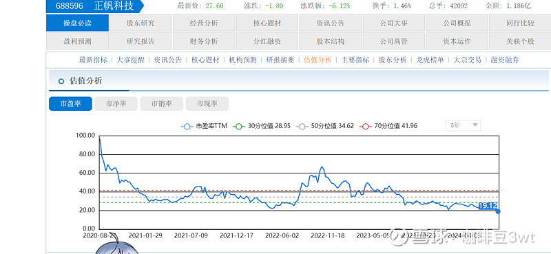 $正帆科技(sh688596 比起伟大公司出现的几率,普通公司出现好价格的