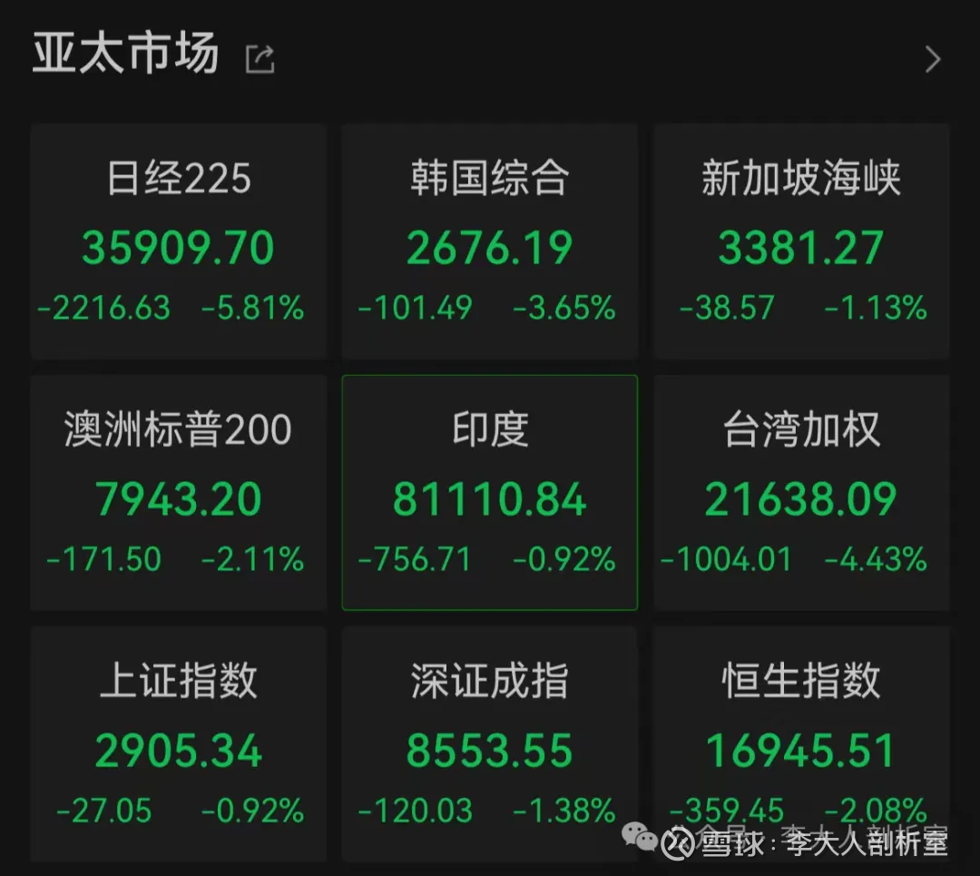 金融风暴突然来袭！90%中产仍蒙在鼓里！  这周五，全球金融市场迎来“黑色星期五”。日本股市暴跌5.81%。东京电子、三菱重工等国际知名股票，单日暴跌10%以上。不...