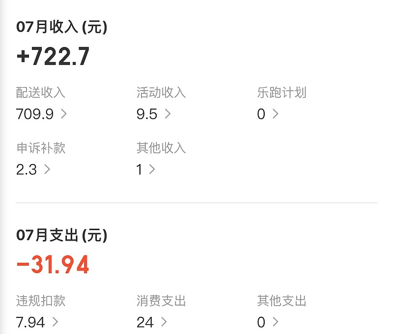第170贴 24年7月美团收入